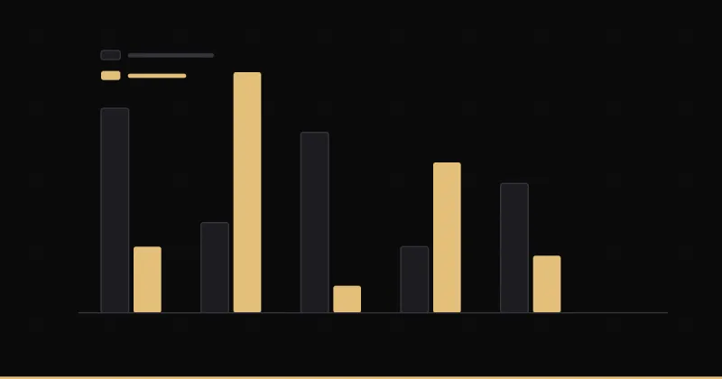 Paired bars comparing traffic volume against conversion quality by channel