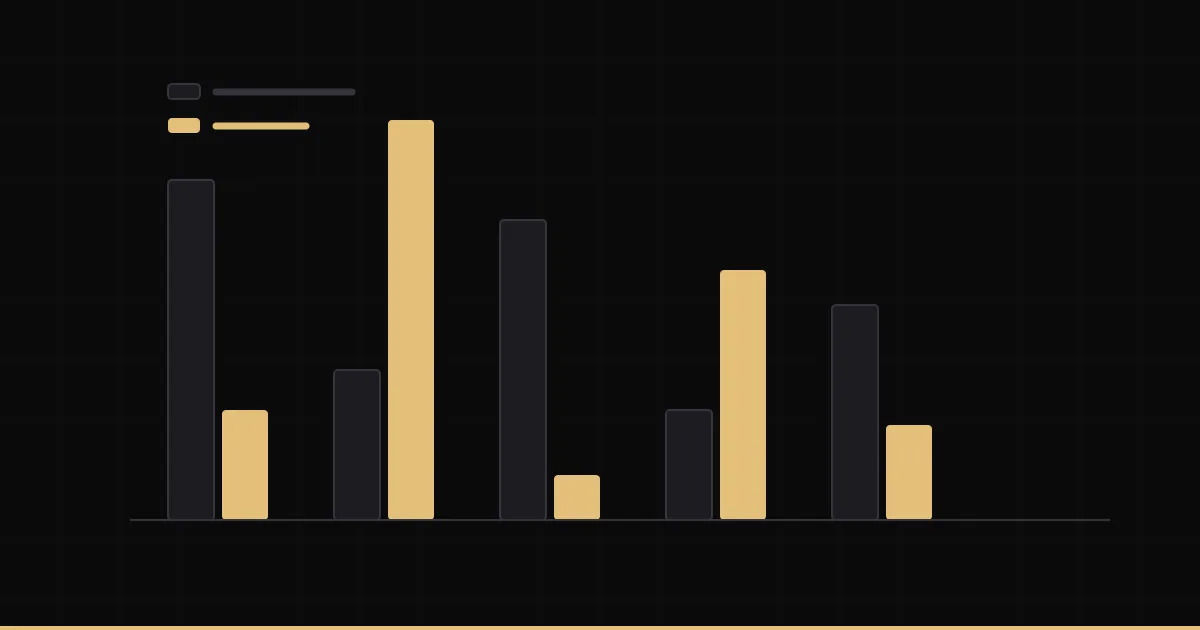 Paired bars comparing traffic volume against conversion quality by channel